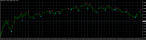 Ping Pong Indicator MT4