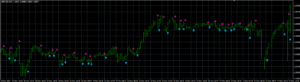 Ping Pong Indicator MT4