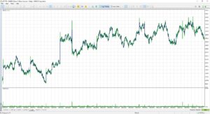 Price Trap Breakout EA V1.0 MT5 + Set Files