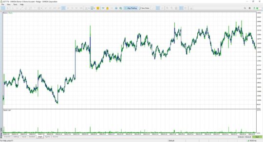 Price Trap Breakout EA V1.0 MT5 + Set Files