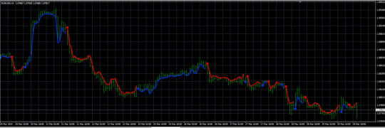 Purple Strike Indicator V2 MT4