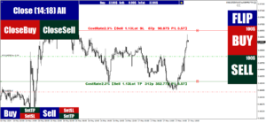 Quick Trade Panel4 V3.18 MT4