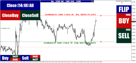 Quick Trade Panel4 V3.18 MT4