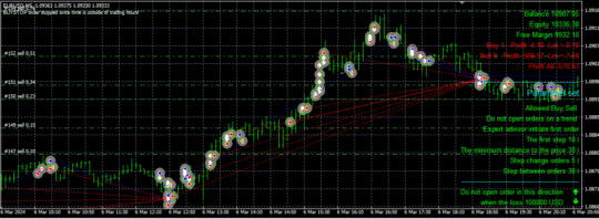 ROBO GOLD EA MT4+Setfiles