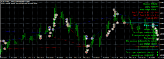 ROBO GOLD EA MT4+Setfiles