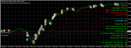 ROBO GOLD EA MT4+Setfiles