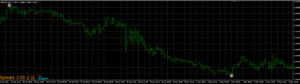 SoftTechFX Scalper EA V1.0 MT4