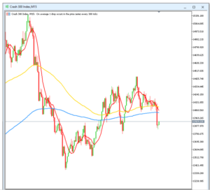 Strategie Boom Crash System MT5