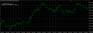 TC WIN Indicator MT4