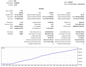 Trade Vantage M4 EA V1.1 MT4