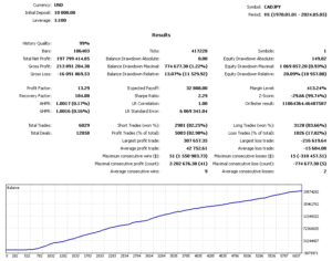 Trade Vantage M4 EA V1.1 MT4