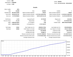 Trade Vantage M4 EA V1.1 MT4