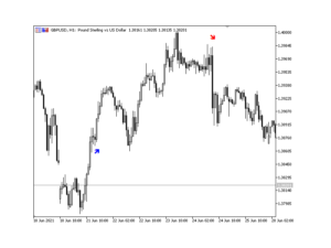 Trend Master Arrow Indicator V1.0 MT5