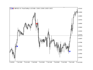 Trend Master Arrow Indicator V1.0 MT5