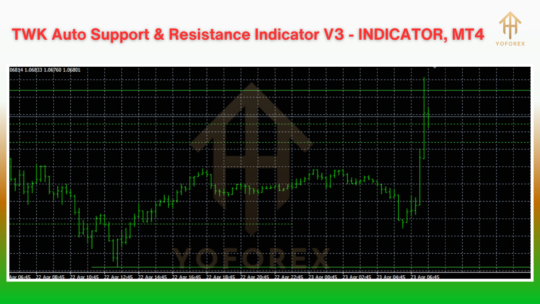 TWK Auto Support & Resistance Indicator V3 MT4