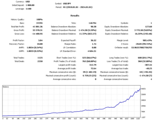 Umbra EA V1.0 MT4