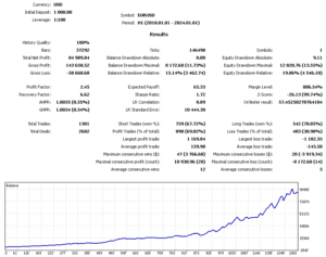 Umbra EA V1.0 MT4