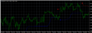 Volty Channel Stop Indicator MT4 with Source Code