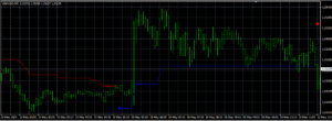 Volty Channel Stop Indicator MT4 with Source Code