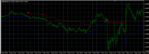 Volty Channel Stop Indicator MT4 with Source Code