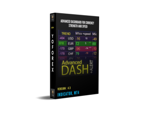 Advanced Dashboard for Currency Strength and Speed V4.3