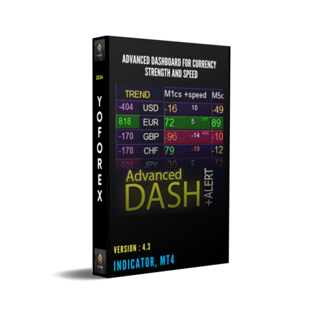 Advanced Dashboard for Currency Strength and Speed V4.3