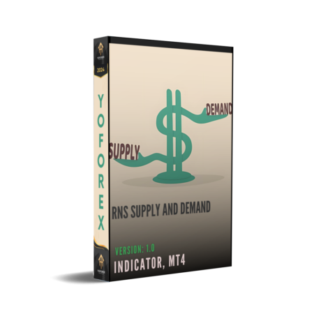 RNS Supply and Demand Indicator