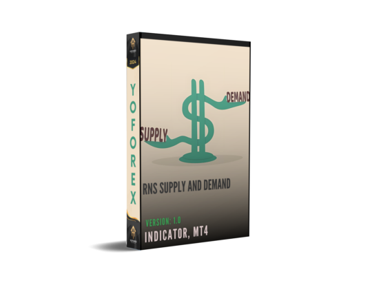 RNS Supply and Demand Indicator