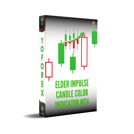 Elder Impulse Candle Color Indicator MT4