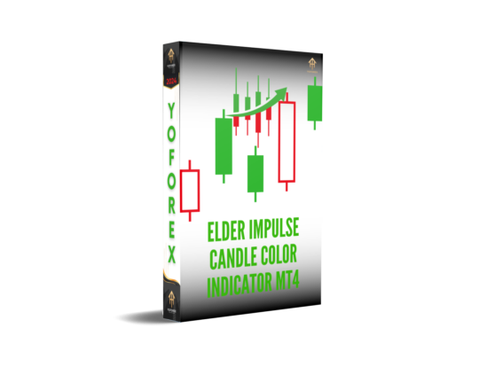 Elder Impulse Candle Color Indicator MT4