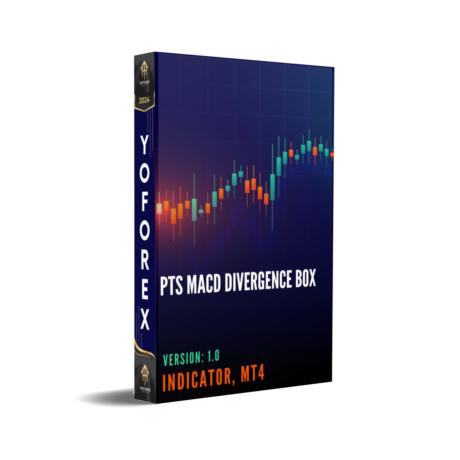 PTS MACD Divergence Box Indicator V1.0