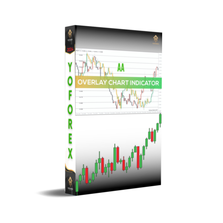 AA OverLay Chart Indicator MT4