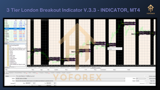 3 Tier London Breakout V.3.3