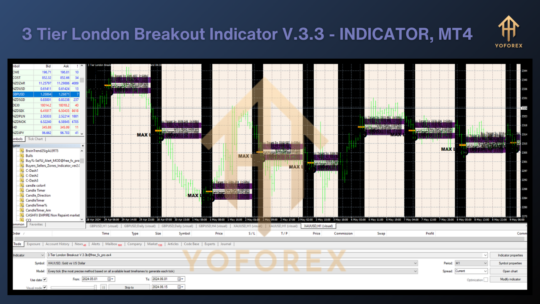 3 Tier London Breakout V.3.3