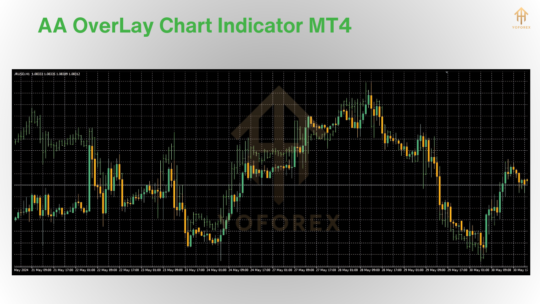 AA OverLay Chart Indicator MT4