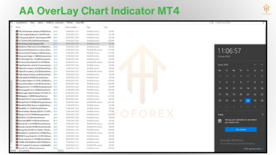 AA OverLay Chart Indicator MT4