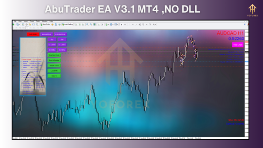 AbuTrader MT4 EA V3.1