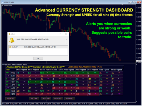 Advanced Dashboard for Currency Strength and Speed V4.3