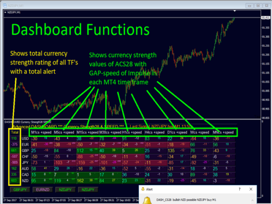 Advanced Dashboard for Currency Strength and Speed V4.3