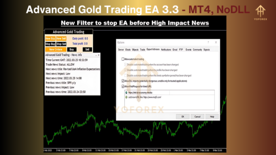 Advanced Gold Trading EA V3.3