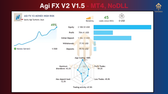Agi FX V2 EA V1.5