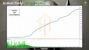 Ai Multi Trend EA V1.0