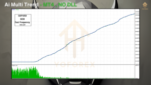 Ai Multi Trend EA V1.0