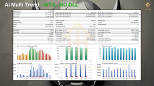 Ai Multi Trend EA V1.0