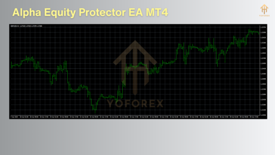 Alpha Equity Protector EA