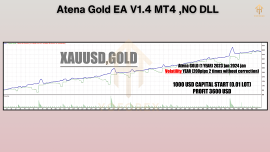 Atena Gold EA V1.4
