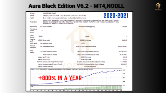 Aura Black Edition EA V6.2