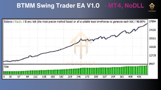 BTMM Swing Trader EA V1.0