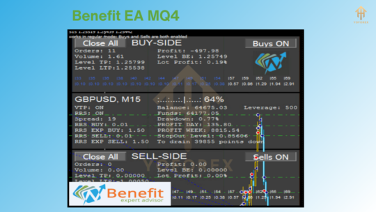 Benefit EA MQ4
