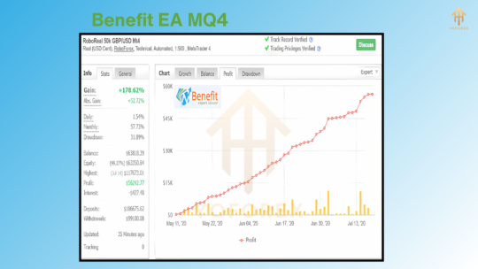 Benefit EA MQ4